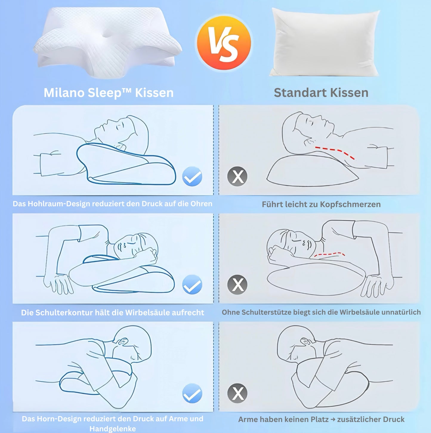 Milano Sleep⢠Orthopädisches Memory Foam Kissen â Ergonomische NackenstĂźtze fĂźr erholsamen Schlaf