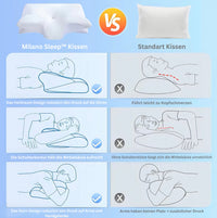 Milano Sleep™ Orthopädisches Memory Foam Kissen – Ergonomische Nackenstütze für erholsamen Schlaf